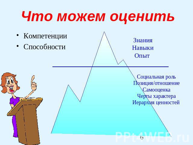 Что можем оценить КомпетенцииСпособности ЗнанияНавыкиОпыт Социальная рольПозиция/отношениеСамооценкаЧерты характераИерархия ценностей