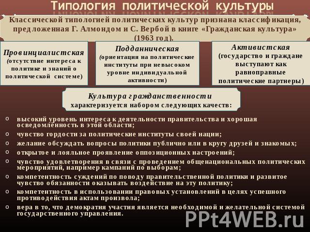  Типология политической культуры Классической типологией политических культур признана классификация, предложенная Г. Алмондом и С. Вербой в книге «Гражданская культура» (1963 год). Провинциалистская (отсутствие интереса к политике и знаний о полити…