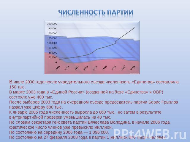 Численность партии В июле 2000 года после учредительного съезда численность «Единства» составляла 150 тыс.В марте 2003 года в «Единой России» (созданной на базе «Единства» и ОВР) состояло уже 400 тыс.После выборов 2003 года на очередном съезде предс…