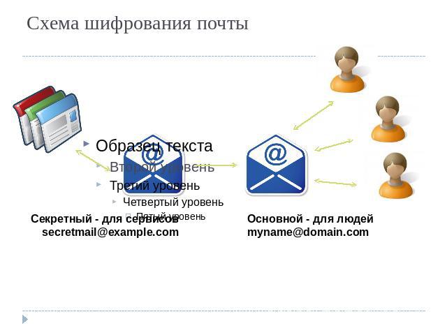 Схема шифрования почты