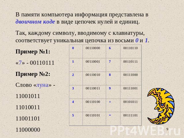В памяти компьютера информация представлена в двоичном коде в виде цепочек нулей и единиц.Так, каждому символу, вводимому с клавиатуры, соответствует уникальная цепочка из восьми 0 и 1.Пример №1:«7» - 00110111Пример №2:Слово «луна» -1100101111010011…