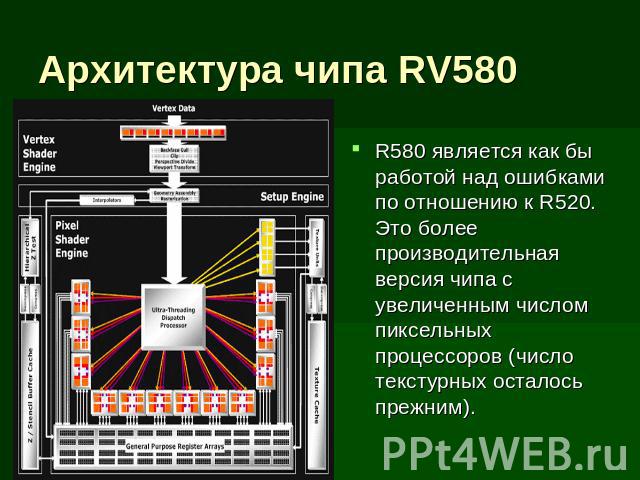 Архитектура чипа RV580 R580 является как бы работой над ошибками по отношению к R520. Это более производительная версия чипа с увеличенным числом пиксельных процессоров (число текстурных осталось прежним).
