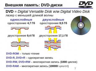 Внешняя память: DVD-диски DVD = Digital Versatile Disk или Digital Video Diskлаз