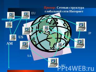 Пример: Сетевая структура глобальной сети Интернет
