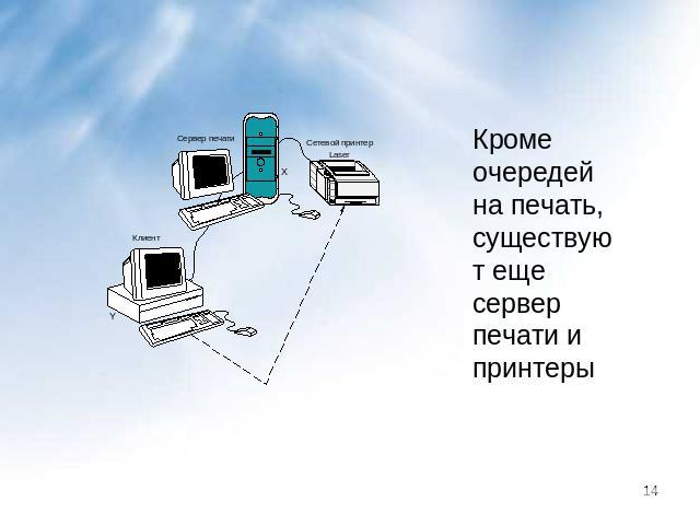 Кроме очередей на печать, существуют еще сервер печати и принтеры