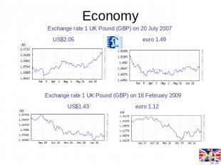 Economy Exchange rate 1 UK Pound (GBP) on 20 July 2007US$2.05 euro 1.49 Exchange