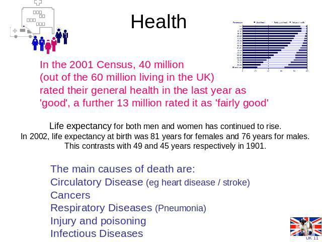 Health In the 2001 Census, 40 million (out of the 60 million living in the UK) rated their general health in the last year as 'good', a further 13 million rated it as 'fairly good' Life expectancy for both men and women has continued to rise. In 200…