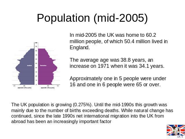 Population (mid-2005) In mid-2005 the UK was home to 60.2 million people, of which 50.4 million lived in England. The average age was 38.8 years, an increase on 1971 when it was 34.1 years. Approximately one in 5 people were under 16 and one in 6 pe…
