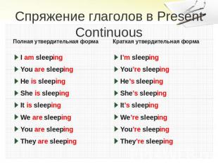 Спряжение глаголов в Present Continuous Полная утвердительная форма I am sleepin