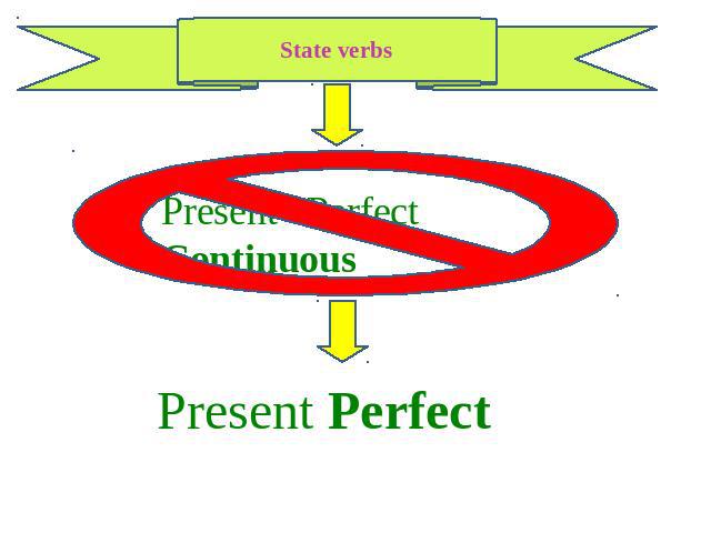 State verbs Present Perfect Continuous Present Perfect