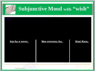Subjunctive Mood with “wish” I wish you were with me.Как бы я хотел, чтобы ты бы