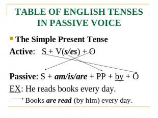 TABLE OF ENGLISH TENSES IN PASSIVE VOICE The Simple Present TenseActive: S + V(s