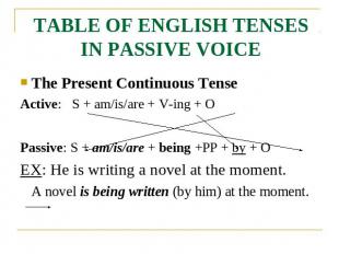 TABLE OF ENGLISH TENSES IN PASSIVE VOICE The Present Continuous TenseActive: S +