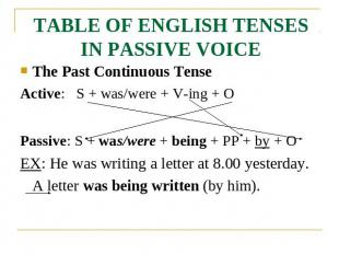 TABLE OF ENGLISH TENSES IN PASSIVE VOICE The Past Continuous TenseActive: S + wa