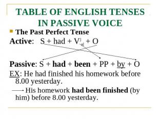 TABLE OF ENGLISH TENSES IN PASSIVE VOICE The Past Perfect TenseActive: S + had +