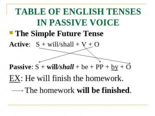 TABLE OF ENGLISH TENSES IN PASSIVE VOICE The Simple Future TenseActive: S + will