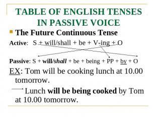 TABLE OF ENGLISH TENSES IN PASSIVE VOICE The Future Continuous TenseActive: S +