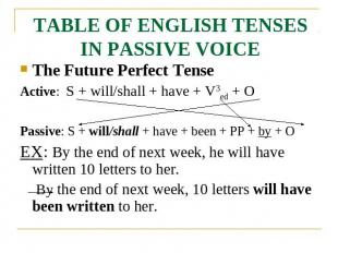 TABLE OF ENGLISH TENSES IN PASSIVE VOICE The Future Perfect TenseActive: S + wil