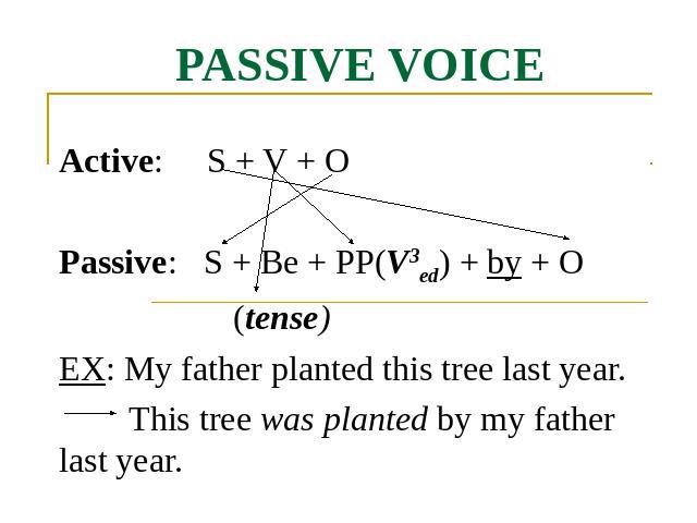 Passive voice Active: S + V + OPassive: S + Be + PP(V3ed) + by + O (tense)EX: My father planted this tree last year.This tree was planted by my father last year.