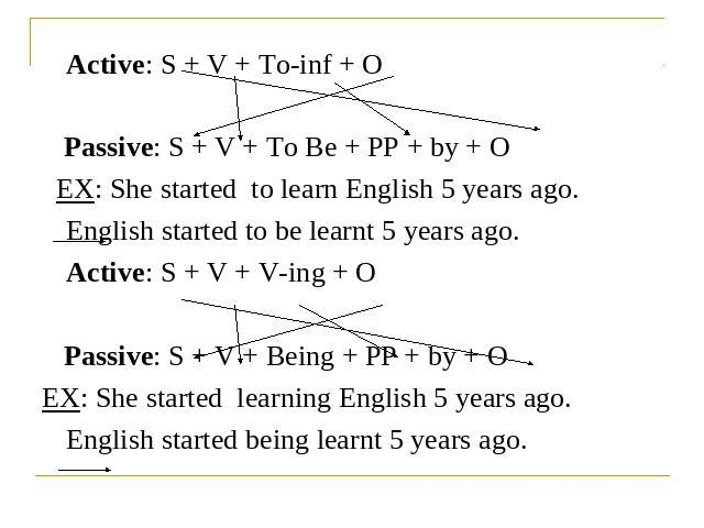 Active: S + V + To-inf + O Passive: S + V + To Be + PP + by + O EX: She started to learn English 5 years ago.English started to be learnt 5 years ago. Active: S + V + V-ing + O Passive: S + V + Being + PP + by + OEX: She started learning English 5 y…