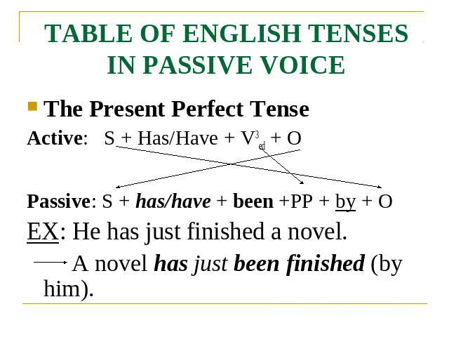 TABLE OF ENGLISH TENSES IN PASSIVE VOICE The Present Perfect TenseActive: S + Has/Have + V3ed + OPassive: S + has/have + been +PP + by + OEX: He has just finished a novel.A novel has just been finished (by him).