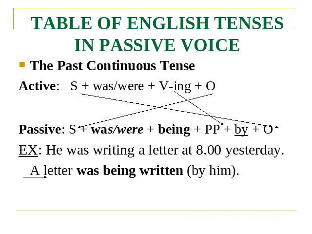 TABLE OF ENGLISH TENSES IN PASSIVE VOICE The Past Continuous TenseActive: S + was/were + V-ing + OPassive: S + was/were + being + PP + by + OEX: He was writing a letter at 8.00 yesterday.A letter was being written (by him).