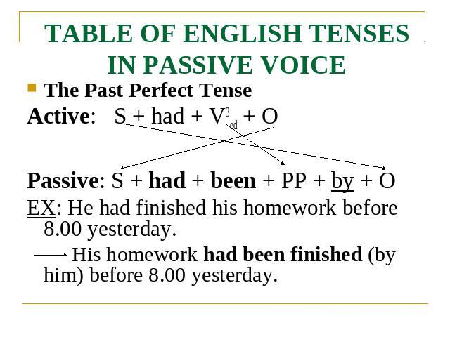 TABLE OF ENGLISH TENSES IN PASSIVE VOICE The Past Perfect TenseActive: S + had + V3ed + OPassive: S + had + been + PP + by + OEX: He had finished his homework before 8.00 yesterday.His homework had been finished (by him) before 8.00 yesterday.