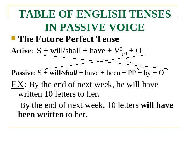 TABLE OF ENGLISH TENSES IN PASSIVE VOICE The Future Perfect TenseActive: S + will/shall + have + V3ed + OPassive: S + will/shall + have + been + PP + by + OEX: By the end of next week, he will have written 10 letters to her. By the end of next week,…