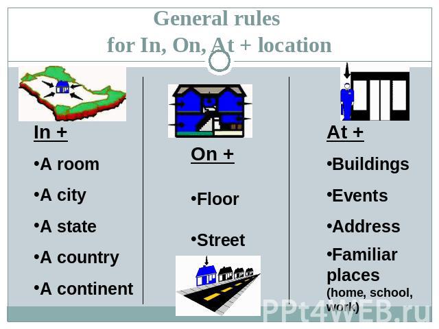 General rules for In, On, At + location In +A roomA cityA stateA countryA continent On +FloorStreet At +BuildingsEventsAddressFamiliar places (home, school, work)