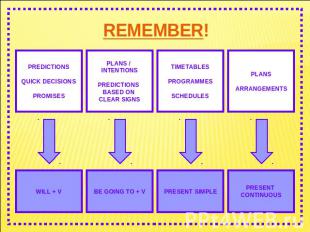 REMEMBER! PREDICTIONSQUICK DECISIONSPROMISES WILL + V PLANS / INTENTIONSPREDICTI
