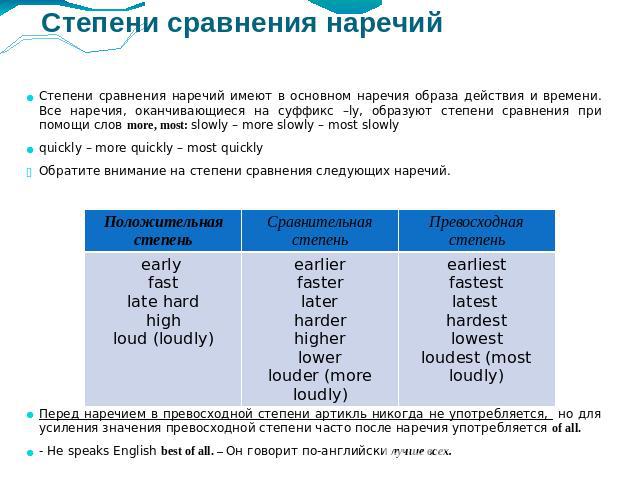 Степени сравнения наречий Степени сравнения наречий имеют в основном наречия образа действия и времени. Все наречия, оканчивающиеся на суффикс –ly, образуют степени сравнения при помощи слов more, most: slowly – more slowly – most slowlyquickly – mo…