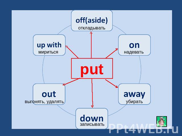 put off(aside)onawaydownoutup with