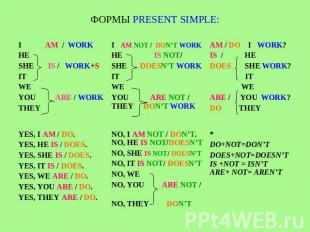 ФОРМЫ PRESENT SIMPLE: I AM / WORKHESHE IS / WORK+SITWEYOU ARE / WORKTHEY I AM NO