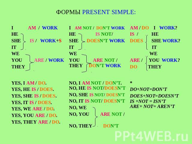 ФОРМЫ PRESENT SIMPLE: I AM / WORKHESHE IS / WORK+SITWEYOU ARE / WORKTHEY I AM NOT / DON’T WORKHE IS NOT/SHE DOESN’T WORKITWE YOU ARE NOT / THEY DON’T WORK AM / DO I WORK?IS / HEDOES SHE WORK? IT WEARE / YOU WORK?DO THEY YES, I AM / DO.YES, HE IS / D…
