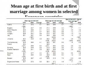 Mean age at first birth and at first marriage among women in selected European c