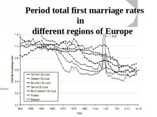Period total first marriage rates in different regions of Europe