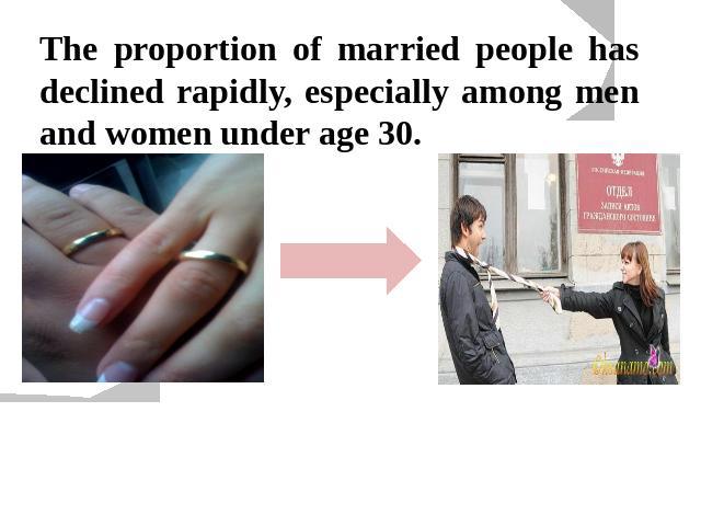 The proportion of married people has declined rapidly, especially among men and women under age 30. Before Now