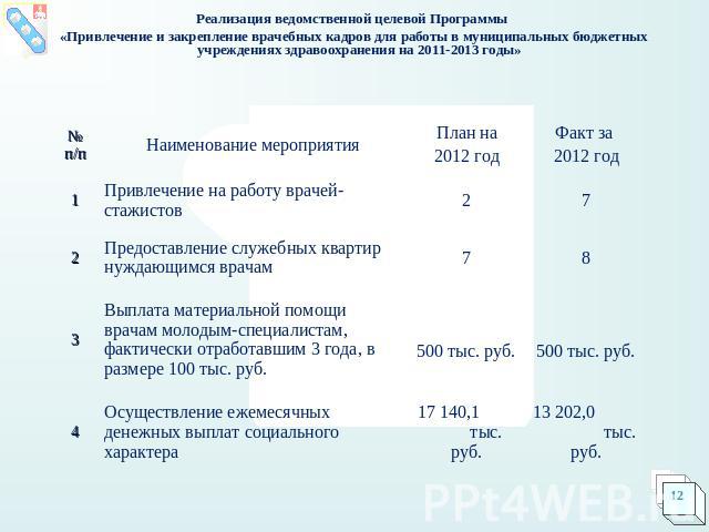 Реализация ведомственной целевой Программы «Привлечение и закрепление врачебных кадров для работы в муниципальных бюджетных учреждениях здравоохранения на 2011-2013 годы»