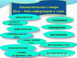 Лингвистические словари Цель – дать информацию о слове. орфографические граммати