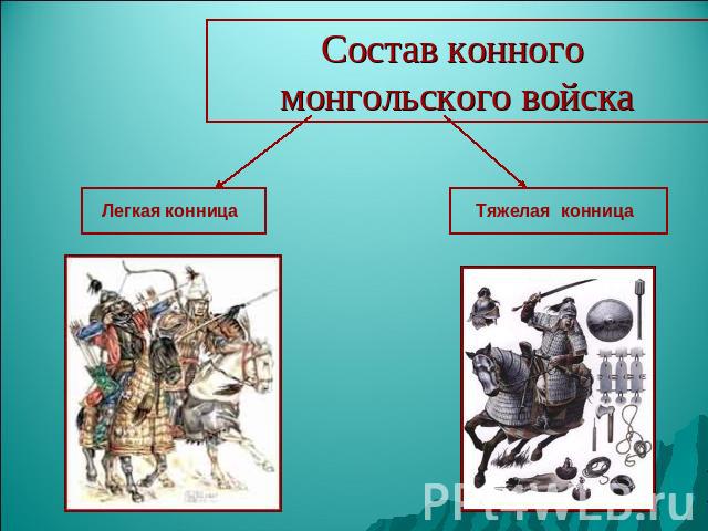 Состав конного монгольского войска Легкая конница Тяжелая конница
