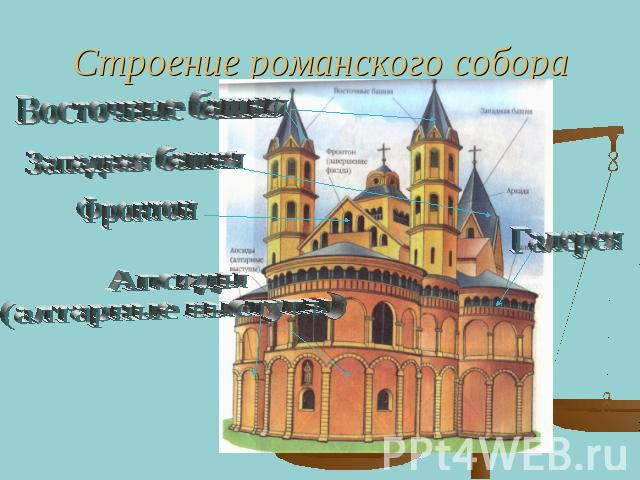 Строение романского собора Восточные башни Западная башня Фронтон Апсиды (алтарные выступы) Галерея