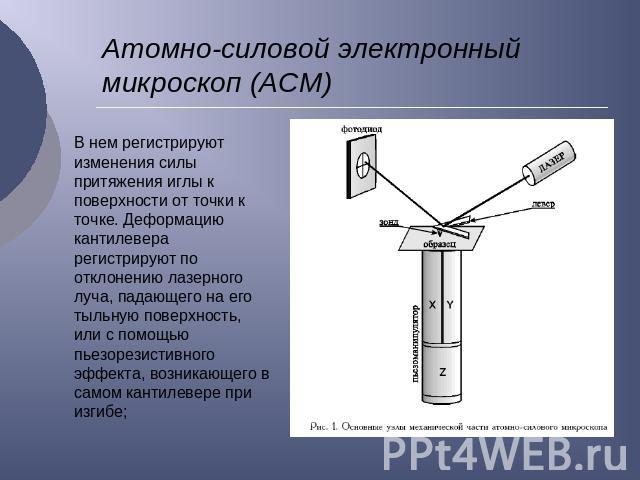 Атомно-силовой электронный микроскоп (АСМ) В нем регистрируют изменения силы притяжения иглы к поверхности от точки к точке. Деформацию кантилевера регистрируют по отклонению лазерного луча, падающего на его тыльную поверхность, или с помощью пьезор…