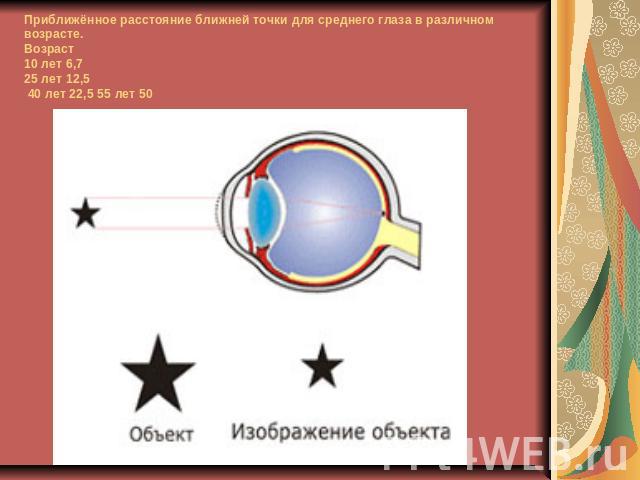 Приближённое расстояние ближней точки для среднего глаза в различном возрасте. Возраст 10 лет 6,7 25 лет 12,5 40 лет 22,5 55 лет 50