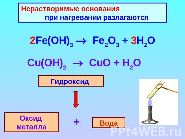 Нерастворимые основания при нагревании разлагаются 2Fe(OH)3  Fe2O3 + 3H2O Cu(OH)2   CuO + H2O Гидроксид Оксид металла Вода