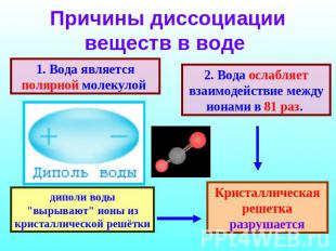 Причины диссоциации веществ в воде 1. Вода является полярной молекулой диполи во