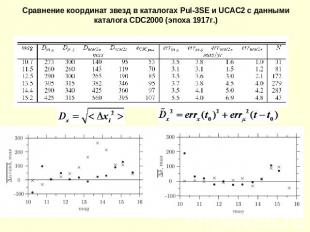 Сравнение координат звезд в каталогах Pul-3SE и UCAC2 c данными каталога CDC2000