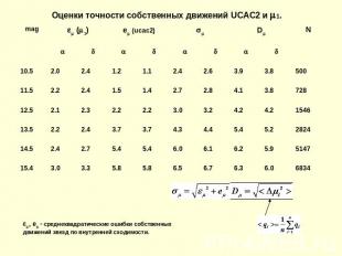 Оценки точности собственных движений UCAC2 и 1. , e - среднеквадратические ошибк