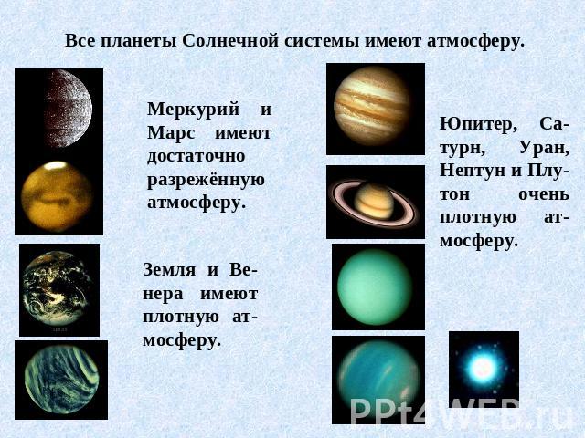 Все планеты Солнечной системы имеют атмосферу. Меркурий и Марс имеют достаточно разрежённую атмосферу. Земля и Ве-нера имеют плотную ат-мосферу. Юпитер, Са-турн, Уран, Нептун и Плу-тон очень плотную ат-мосферу.