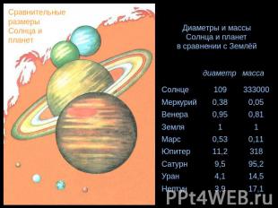 Сравнительные размеры Солнца и планет Диаметры и массы Солнца и планет в сравнен