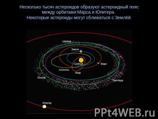 Несколько тысяч астероидов образуют астероидный поясмежду орбитами Марса и Юпитера. Некоторые астероиды могут сближаться с Землёй.